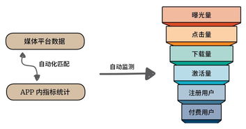 高效賦能 互聯(lián)網(wǎng)企業(yè)流量采購管理的數(shù)據(jù)處理服務(wù)