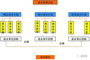 企業(yè)高效管理 工廠(chǎng)成本控制的關(guān)鍵要點(diǎn)